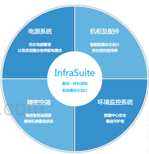 台達InfraSuite數據中(zhōng)心解決方案